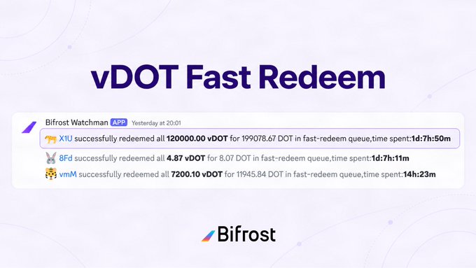 A promotional graphic for "vDOT Fast Redeem" by Bifrost, showing a notification log with three redemptions: X1U redeemed 120000.00 vDOT for 199078.67 DOT (1d:7h:50m), 8Fd redeemed 4.87 vDOT for 8.07 DOT (1d:7h:11m), and vmM redeemed 7200.10 vDOT for 11945.84 DOT (14h:23m).
