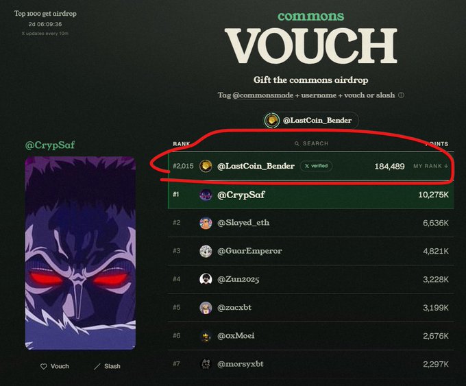 The image shows a "VOUCH" leaderboard for the commons airdrop, with the user @LastCoin_Bender ranked #2,015 with 184,489 points (highlighted in a red circle). The top spot is held by @CrypSaf with 10.275K points, followed by @Slayed_eth and other crypto accounts. This appears to support the post about wanting recognition from solid crypto community members, as the user is making progress up the rankings but still trails far behind top contributors.