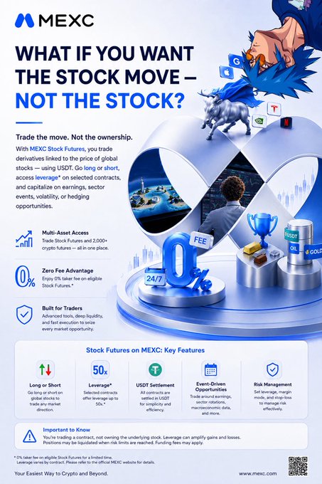 A MEXC advertisement promoting 'MEXC Stock Futures' with the headline 'WHAT IF YOU WANT THE STOCK MOVE – NOT THE STOCK?' highlighting features like up to 50x leverage, zero fees, and 24/7 trading.