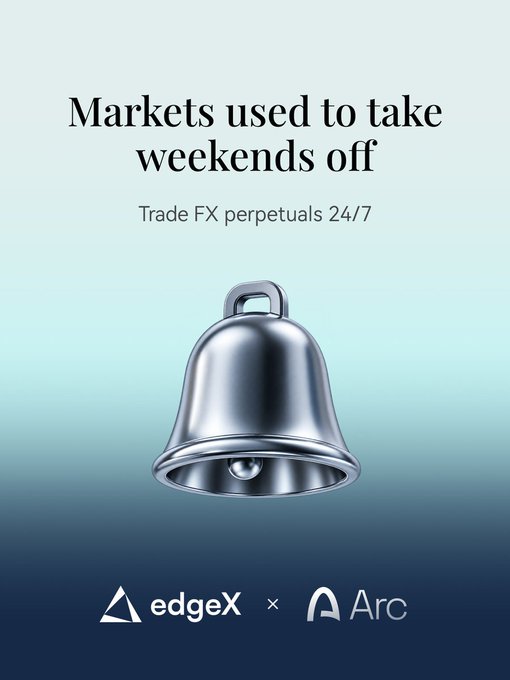 A promotional graphic for edgeX and Arc features a silver bell with the text 'Markets used to take weekends off' and 'Trade FX perpetuals 24/7'.