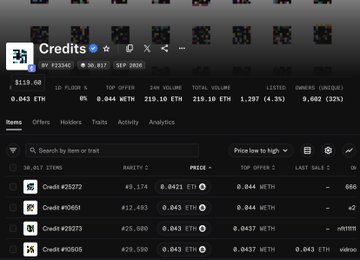A screenshot of a cryptocurrency marketplace called 'Credits' showing various items and floor prices denominated in ETH.