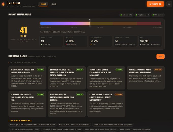 GM Engine dashboard displaying a market temperature of 41 'CHOP' along with narrative radar cards covering topics like BTC holding a triangle bid, Strategy's balance sheet, Trump family crypto exposure, and AI agents in security.