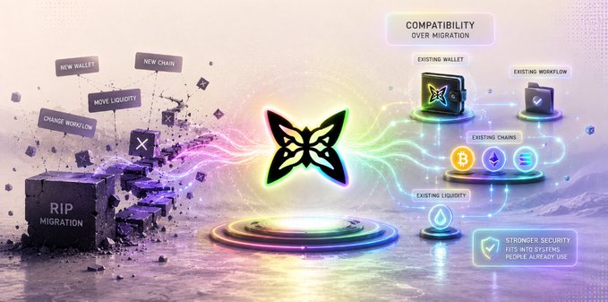 The image is a promotional graphic emphasizing "COMPATIBILITY OVER MIGRATION," featuring a central butterfly logo flanked by symbols representing existing wallets, workflows, chains (BTC, ETH, SOL), and liquidity on the right, contrasted with a crumbling "RIP MIGRATION" tombstone alongside disrupted "NEW WALLET," "NEW CHAIN," and "CHANGE WORKFLOW/LIQUIDITY" elements on the left. A "STRONGER SECURITY" badge notes it "FITS INTO SYSTEMS PEOPLE ALREADY USE." This visual reinforces the post's argument that Quip Network's priority is preserving existing infrastructure—wallets, chains, and workflows—rather than forcing users into costly migrations.