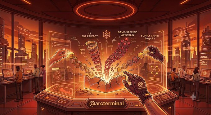 A futuristic digital artwork showing a holographic display with text 'L1 FOR PRIVACY', 'GAME-SPECIFIC APPCHAIN', and 'SUPPLY CHAIN Bespoke' featuring a crackling central element, gloved hands interacting, and a 'arctor terminal' label, with the handle @arctorterminal.