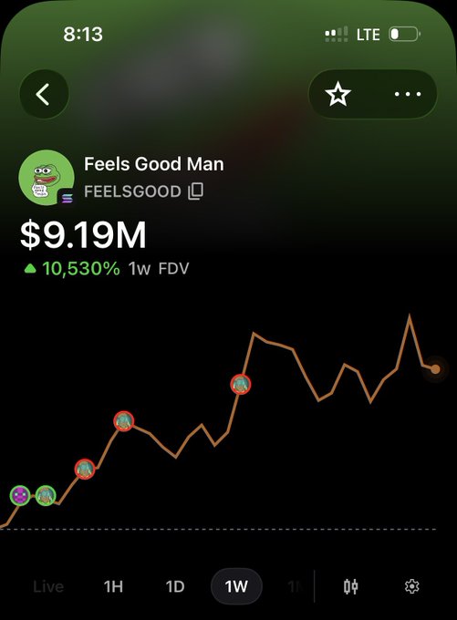 A crypto market tracking app showing "Feels Good Man" (FEELSGOOD) with a market cap of $9.19M, up 10,530% on the 1W FDV, displayed with an orange line chart trending upward.