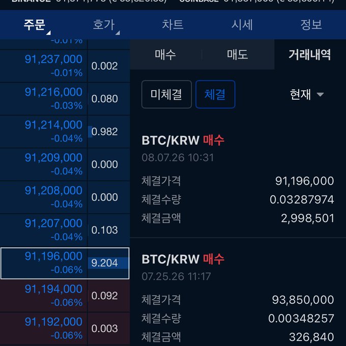 The image shows a Korean cryptocurrency exchange order book for BTC/KRW (Bitcoin to Korean Won), displaying the current sell price at 91,196,000 KRW (~9.204 BTC) along with recent trade history, humorously illustrating the wife's last-minute decision to forgo the Japan trip and invest her salary in Bitcoin instead.