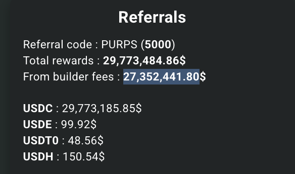 The image displays referral earnings statistics showing a referral code "PURPS (5000)" that has generated total rewards of $29,773,484.86$, with $27,352,441.80$ coming from builder fees, primarily paid out in USDC ($29,773,185.85) alongside smaller amounts in USDE, USDTO, and USDH. This screenshot serves as proof of the massive $27M+ in builder code fees referenced in the post about Phantom's role in facilitating $50B in perps volume on Hyperliquid.