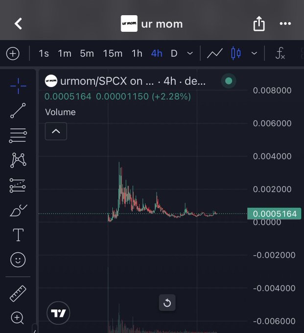 A TradingView chart shows the $urmom/SPCX trading pair displaying a current price of 0.0005164 with a +2.28% gain, slightly green amid what the post frames as broader market red. The image supports the poster's message of finding comfort in holding $urmom, as its modest green uptick offers a small bright spot in an otherwise down market.