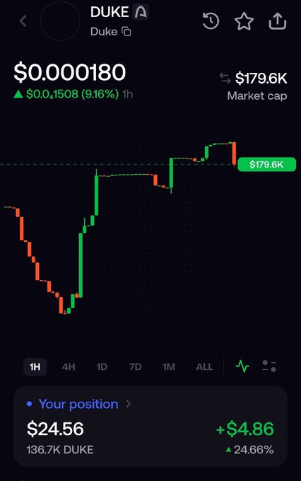 A cryptocurrency trading app screenshot showing the DUKE token priced at $0.000180 with a market cap of $179.6K and a 9.16% gain over 1 hour, alongside the user's position of 136.7K DUKE ($24.56) up 24.66% (+$4.86), illustrating a profitable meme coin position tied to the accompanying post about Arc Mainnet's launch and recommended meme tokens.