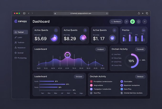 Canopy dashboard interface displaying testnet analytics with Active Quests showing $5.69, $8.29, and $1.17, alongside Leaderboard and Onchain Activity charts.
