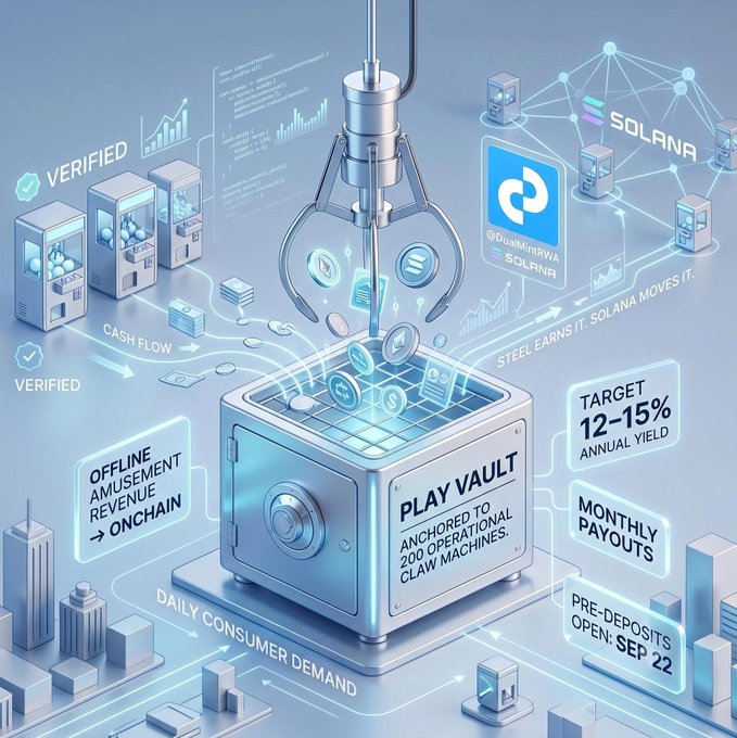 An infographic for a Solana-based 'PLAY VAULT' project targeting 12-15% annual yield, showing a robotic claw machine collecting coins with notes about offline amusement revenue going onchain and pre-deposits opening Sep 22.
