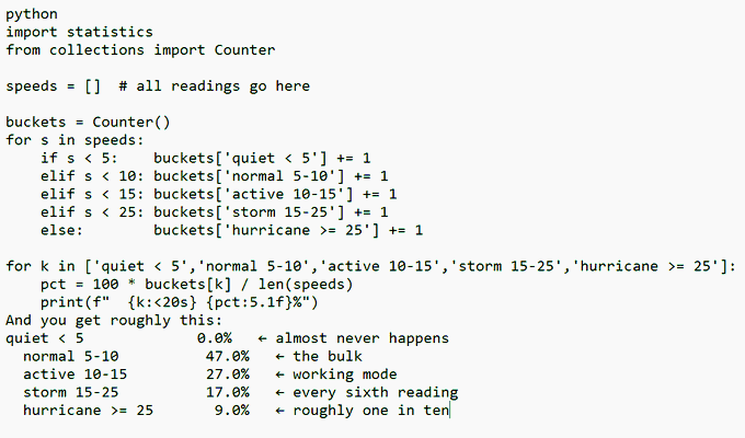 The image features a screenshot of a code that appears to be from Bitcoindecks. It is written in a black text color against a white background, with several lines of code separated by spaces. The image also contains a small note at the bottom indicating that this information might not accurately represent what's on the webpage or that it may seem confusing due to its location and layout within the screenshot.