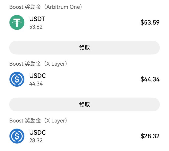 A mobile app screen displaying 'Boost 奖励金' (Boost rewards) balances: 53.62 USDT on Arbitrum One ($53.59), 44.34 USDC on X Layer ($44.34), and 28.32 USDC on X Layer ($28.32), each with a '领取' (Claim) button.