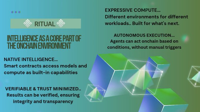 A promotional graphic for 'RITUAL' highlighting 'INTELLIGENCE AS A CORE PART OF THE ONCHAIN ENVIRONMENT' with features including 'NATIVE INTELLIGENCE', 'VERIFIABLE & TRUST MINIMIZED', 'EXPRESSIVE COMPUTE', and 'AUTONOMOUS EXECUTION'.