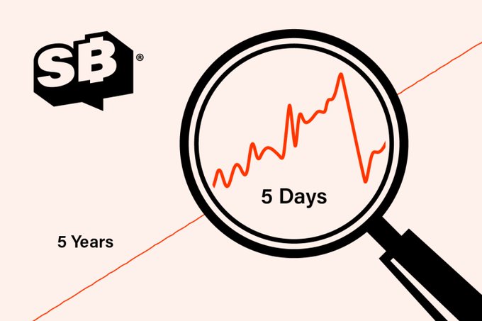 A beige graphic with the 'SB' logo shows a magnifying glass zooming into a 5-day line chart alongside a '5 Years' diagonal line.