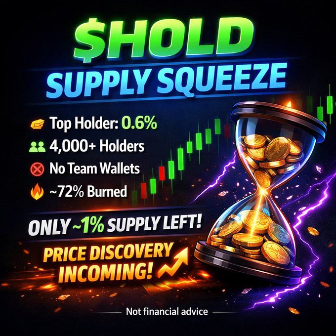 A promotional graphic for the cryptocurrency $HOLD highlights its scarcity with an hourglass of gold coins and a rising candlestick chart, displaying key stats: "Top Holder: 0.6%," "4,000+ Holders," "No Team Wallets," "~72% Burned," and "ONLY ~1% SUPPLY LEFT," alongside the text "PRICE DISCOVERY INCOMING!" and a "Not financial advice" disclaimer. The image visually reinforces the post's claims about HOLD being a retail-driven, heavily burned, and OG token with minimal remaining supply.