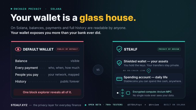 An advertisement for STEALF on Solana reading 'Your wallet is a glass house' comparing default wallets to STEALF's privacy features.