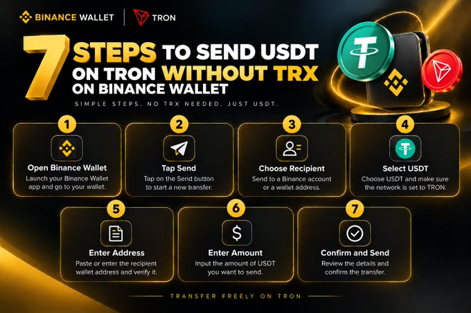 A black and gold infographic titled '7 STEPS TO SEND USDT ON TRON WITHOUT TRX ON BINANCE WALLET' outlining the transfer process from opening the app to confirming the transaction.