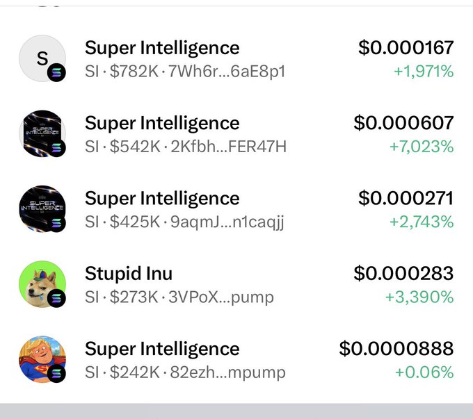 A screenshot of cryptocurrency listings on Solana (SI), showing multiple tokens named 'Super Intelligence' and 'Stupid Inu' with very low prices and large percentage gains including +7,023%, +3,390%, and +1,971%.