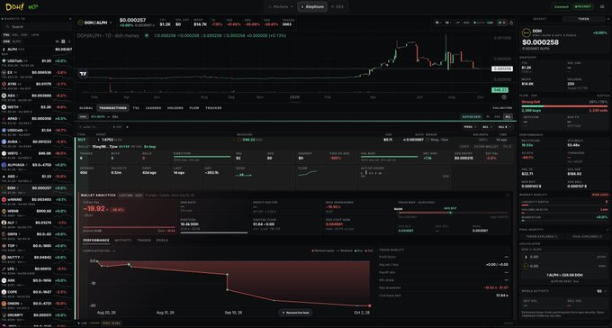 A cryptocurrency trading platform interface displaying charts and data for 'DOGE/ALIM' with a price of $0.000257 and a 24-hour change of -6.35%.