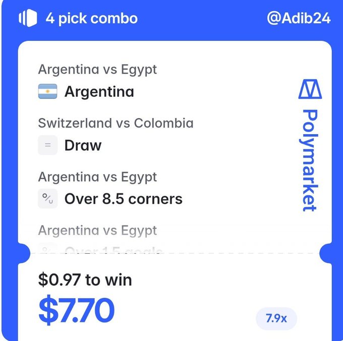 A Polymarket screenshot showing a 4-pick combo bet with $0.97 to win $7.70 (7.9x), including Argentina vs Egypt picks.