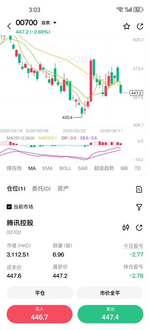 The image shows a phone screen displaying a graph of stock prices for GATE companies, specifically focusing on gate-hc symbol stock prices from January through December 2016. The graph appears to show a downward trend in these stocks over time, with most of the days during that period being in the red section at the bottom of the graph.

The image also features a post which contains text written in another language and an image. It is important for those reading this information to understand both the content within the post and possibly translate it if necessary to fully grasp its intended message or context.