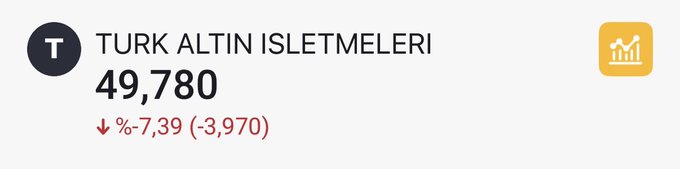 The image shows a stock ticker for **Turk Altin Isletmeleri (TRALT)** displaying a price of **49.780**, down **-7.39% (-3.970)**, which aligns with the post noting a -7.5% drop on #tralt and the user's decision to sell the position.