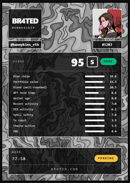 A BR4ted Membership scorecard for wallet "@bunnykins_eth" (#1283) displaying a passing score of 95 (S tier), with top metrics including Blue chips (24.6), Portfolio value (11.3), and Blend well-rounded (10.5). The card, branded with "BR4TED.COM" at the bottom, supports the post's emphasis on the exclusive opportunities and community benefits of joining the BR4ted membership led by B.