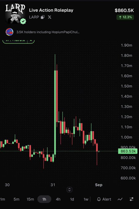 A candlestick chart of the $LARP ("Live Action Roleplay") memecoin shows a sharp rally to roughly $1.90m before collapsing back down to $863.53k, a 12.3% decline, supporting the poster's bullish claim that the recent "generational" sell-off will be reversed with a 5x pump.