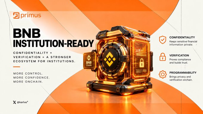 A promotional graphic for 'primus' featuring 'BNB INSTITUTION-READY' with text highlighting CONFIDENTIALITY, VERIFICATION, and PROGRAMMABILITY, set against an orange background with a stylized glowing cube and BNB Chain logo.