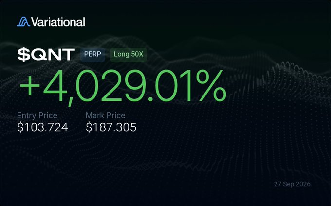A trading interface from "Variational" shows "$QNT PERP Long 50X" with a +4,029.01% gain, Entry Price $103.724, Mark Price $187.305, dated 27 Sep 2026.
