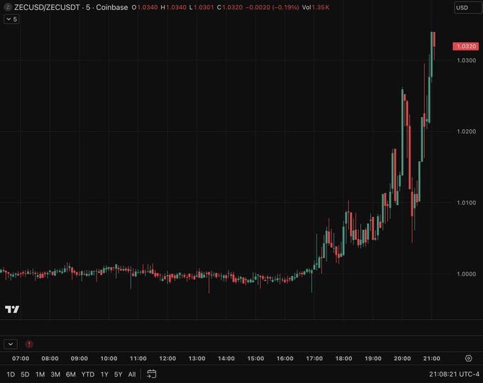 The image shows a black graph with time intervals from 1 hour and 12 minutes to 24 hours, indicating fluctuations in Bitcoin prices over time. The price of Bitcoin has been increasing sharply and there are numerous red streaks representing the rising value at different times throughout the day. These price movements have created an upward trend on the graph. The post mentions that many people are buying Bitcoin at this high point, which emphasizes the popularity and increasing demand for the cryptocurrency.