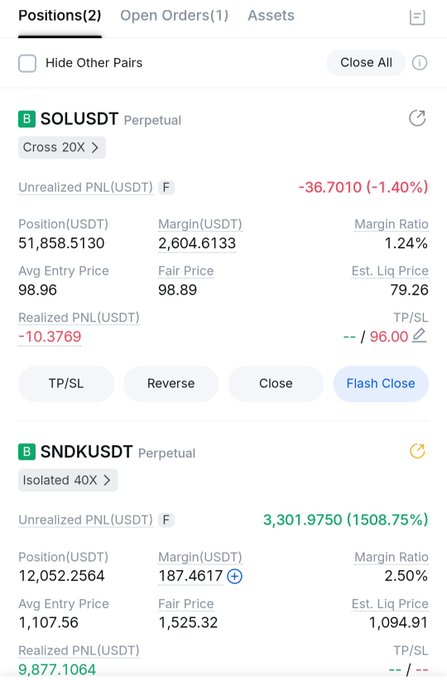 A cryptocurrency trading app interface showing open positions for SOL/USDT (Cross 20X) with a -36.70 loss and SNDK/USDT (Isolated 40X) with a 3,301.97 gain.
