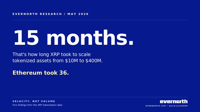 The image shows a blue background with white text that reads "15 months." This information is related to an article about Bitcoin, specifically mentioning that Bitcoin took 36 months to reach $41,000. The title of the article is "X. R. P. coming for the number 1 spot..".