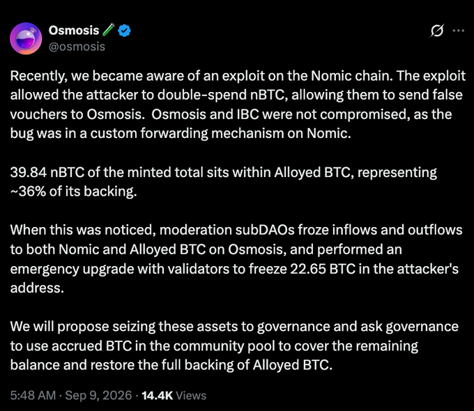 The image shows a tweet from Osmosis (@osmosis) reporting a Nomic chain exploit that allowed an attacker to double-spend nBTC, with 39.84 nBTC (~36% of Alloyaed BTC's backing) affected and 22.65 BTC frozen in the attacker's address. This relates to the post's context about the Nomic exploit predating recent governance discussions, providing official confirmation from Osmosis that the attacker had successfully created approximately 40.65 fake nBTC (matching the June 25 on-chain trace mentioned) and exploited the system to inflate Alloyaed BTC's backing.