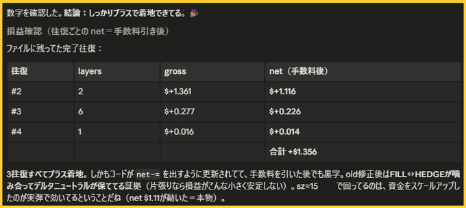 A Japanese trading screenshot displaying the realized P&L (gross and net) across three Perp×Lighter arbitrage trades totaling **+$1.356** (gross) and **+$1.116** (net after fees), broken down as #2 ($1.361), #3 ($0.277), and #4 ($0.016). The post is celebrating the bot's second day running on this accumulation phase with a $100 starting capital, having paid off in stable gains.