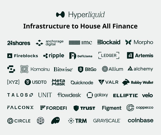 A branding slide for Hyperliquid titled 'Infrastructure to House All Finance,' featuring a large grid of partner company logos including 21shares, Anchorage Digital, IMC, Blockaid, Morpho, Fireblocks, Ripple, Coinbase, and others.
