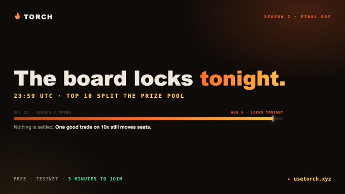 A promotional graphic for 'Torch' announcing 'The board locks tonight' at 23:59 UTC, noting it's Season 2's final day with the Top 10 splitting the prize pool.