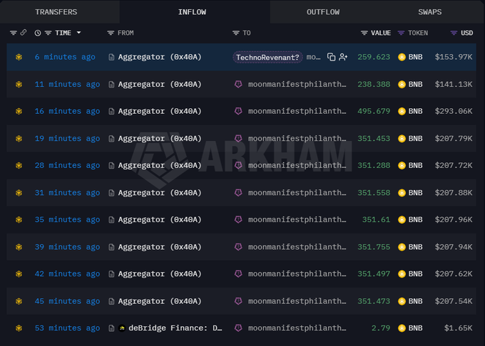 The image shows a table filled with data that appears to be related to a crypto project, specifically the development of a new technology called TechnoRevenant (also known as TresRepos). The table contains multiple columns, including columns for various pieces of information about these projects like their name, creators, and associated costs.

The post in question talks about how TechnoRevenant is related to an inflow of money that was collected from people through donations. The author of the post emphasizes the importance of understanding this relationship by analyzing the data presented on the table.