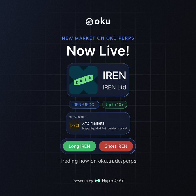 A promotional graphic for 'Goku' announcing 'Now Live!' - a new market on OKU perps for IREN Ltd (IREN-USDC) with up to 10x leverage, powered by Hyperliquid.