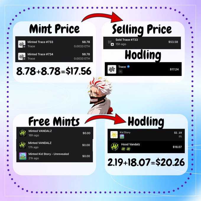 An NFT investment infographic featuring an anime character (Dabi from My Hero Academia) showing mint prices and free mints compared to selling and hodling prices, totaling $17.56 and $20.26 respectively.