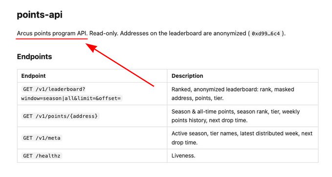 A documentation page for the 'points-api' describing the Arcus points program API as read-only with anonymized leaderboard addresses (0xd99...6c4), featuring endpoints like /v1/leaderboard and /v1/points/{address}.