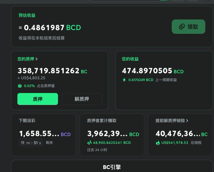 A cryptocurrency staking dashboard shows a user holding 358,719.851262 BC (≈US$4,803.25) in staked collateral, earning a total of 474.8970505 BCD in rewards (with 0.6170249 BCD accrued in the last cycle), alongside metrics for the upcoming payout of 1,658.55 BCD, cumulative claims of 3,962.39 BCD, and 40,476.36 BC in early-unstake penalties—visually confirming the post's claim that a ~$3,000 BC stake grew to ~$4,803 with 474 BCD earned in one month through reward compounding.