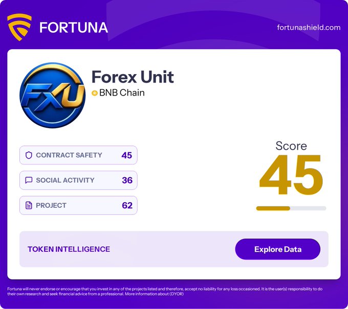 This image shows a FortunaShield review of "Forex Unit" on the BNB Chain, giving it an overall score of 45/100. The image displays the token's scores for contract safety, social activity, and project information, directly illustrating the review mentioned in the accompanying post.