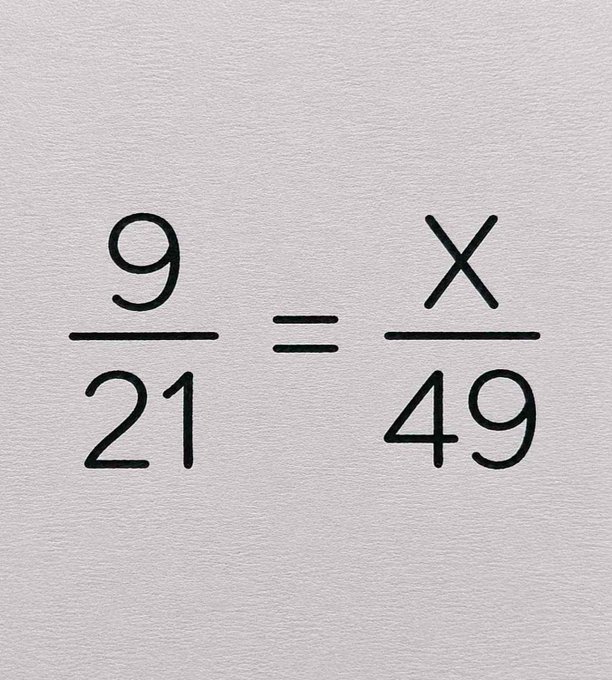 A handwritten math equation showing 9/21 = x/49 on a white background, where solving for x (by cross-multiplying: 9 × 49 ÷ 21) gives x = 21, testing viewers' algebraic skills.
