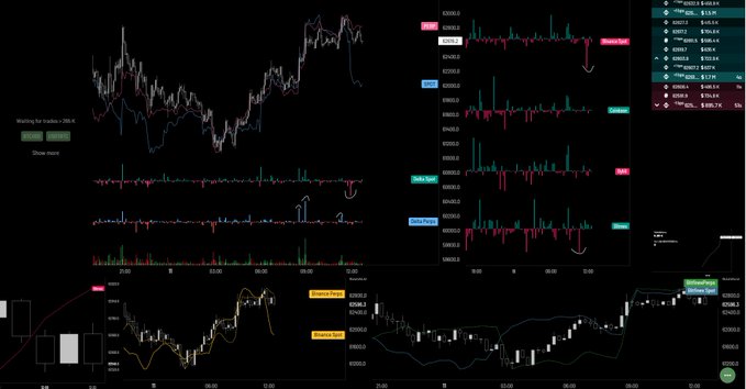 The image displays a stock trading dashboard with multiple lines representing different stocks, indicating their price movements over time. One line specifically shows Bitcoin's price changes against the dollar, while another line represents the value of gold compared to various stocks. The overall impression is that Bitcoin and gold are good catalysts for short positions in the current market.