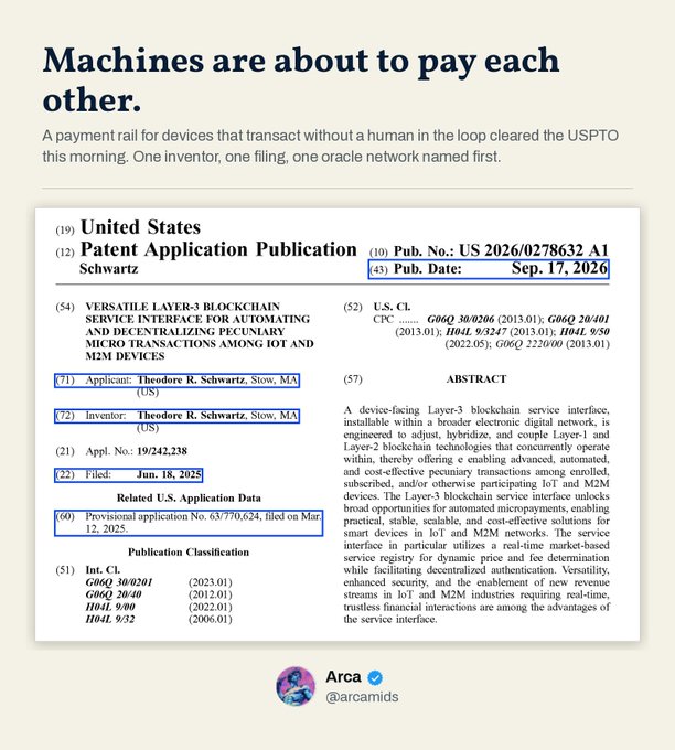 A news post titled 'Machines are about to pay each other' showing a USPTO patent application publication for a 'Versatile Layer-3 Blockchain Service Interface' for IoT and M2M micropayments, filed by Theodore R. Schwartz and published Sep. 17, 2026, shared by Arca (@arcamids).