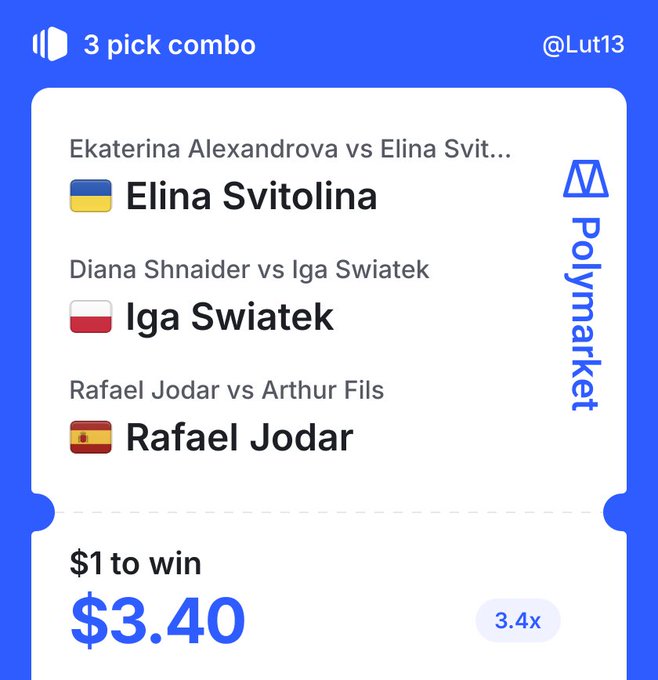 A Polymarket sports betting combo card titled '3 pick combo' featuring picks on Elina Svitolina (vs Ekaterina Alexandrova), Iga Swiatek (vs Diana Shnaider), and Rafael Jodar (vs Arthur Fils), paying $3.40 per $1 wagered at 3.4x odds.