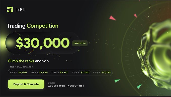 A JetBit promotional banner advertises a "$30,000" Trading Competition prize pool running from August 10th to August 31st, where participants are split into five balance tiers with rewards ranging from $2,050 to $11,750, reinforcing the post's message that traders compete by ROI within equal balance brackets.