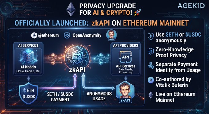 A promotional graphic titled 'PRIVACY UPGRADE FOR AI & CRYPTO!' announces the launch of 'zkAPI ON ETHEREUM MAINNET', highlighting features like anonymous ETH/USDC payments and co-authorship by Vitalik Buterin.